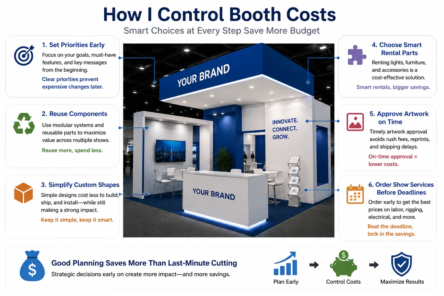 control trade show booth cost